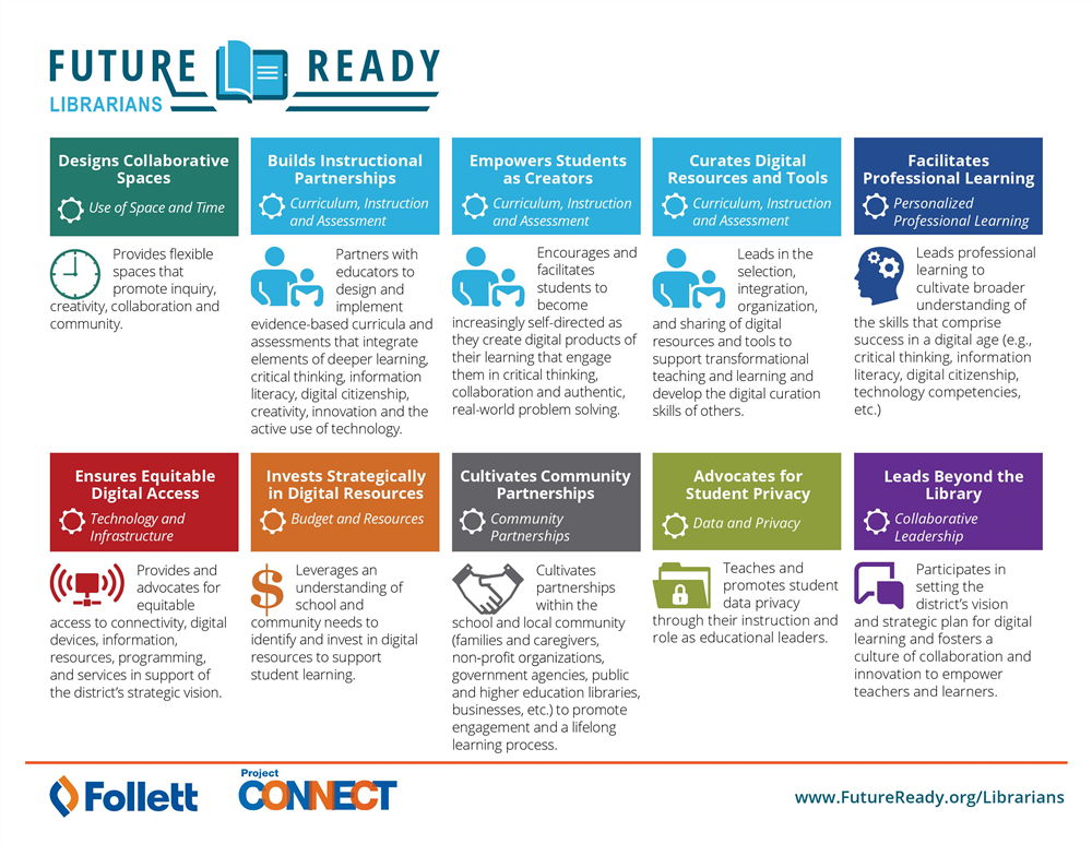 Future Ready